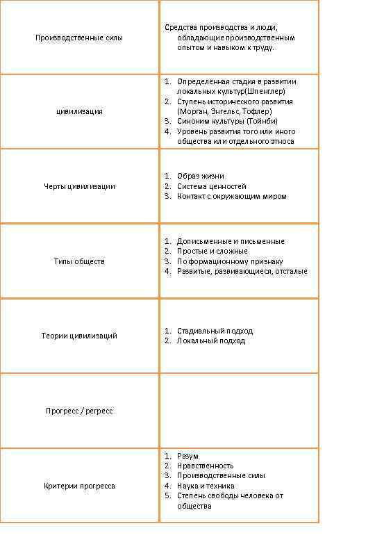    Средства производства и люди, Производственные силы обладающие производственным  