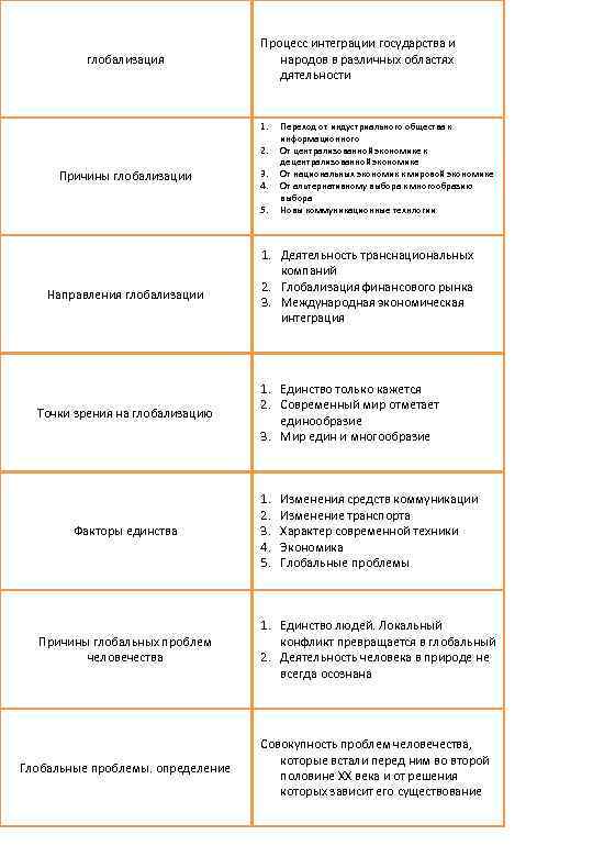       Процесс интеграции государства и  глобализация  
