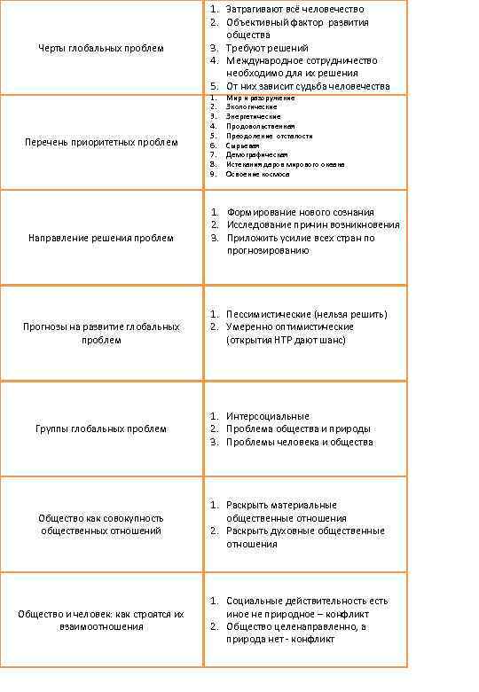        1. Затрагивают всё человечество   