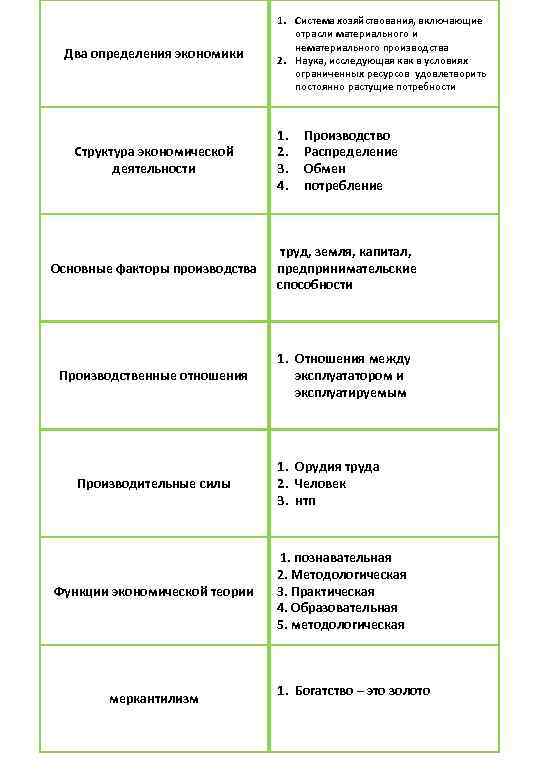       1. Система хозяйствования, включающие    