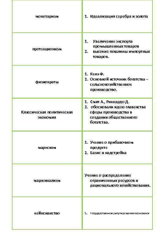  монетаризм  1. Идеализация серебра и золота      