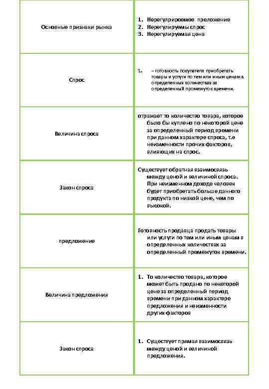      1. Нерегулрироемое преложение Основные признаки рынка  2. Нерегулируемы