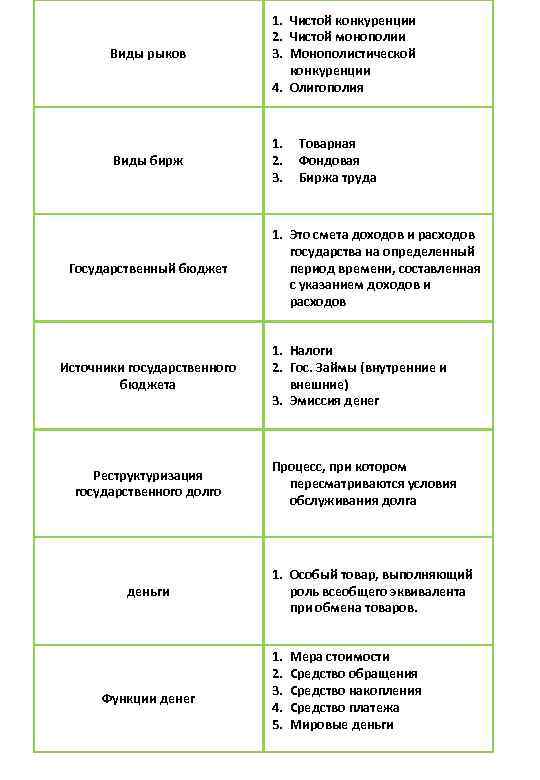      1. Чистой конкуренции     2. Чистой
