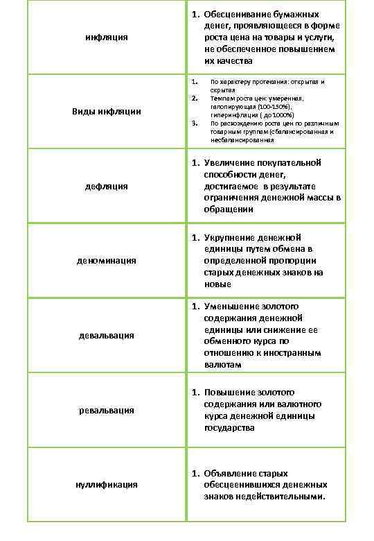     1. Обесценивание бумажных    денег, проявляющееся в форме