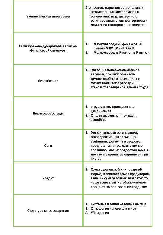       Это процесс создания региональных    хозяйственных