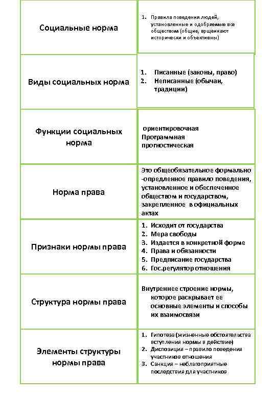     1. Правила поведения людей,     установленные и