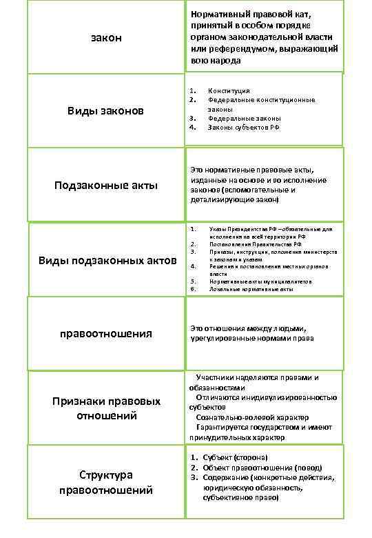      Нормативный правовой кат,      принятый