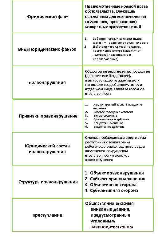       Предусмотренные нормой права     