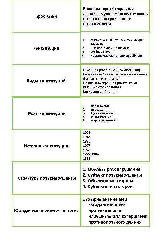      Виновные противоправные      деяния, имущие