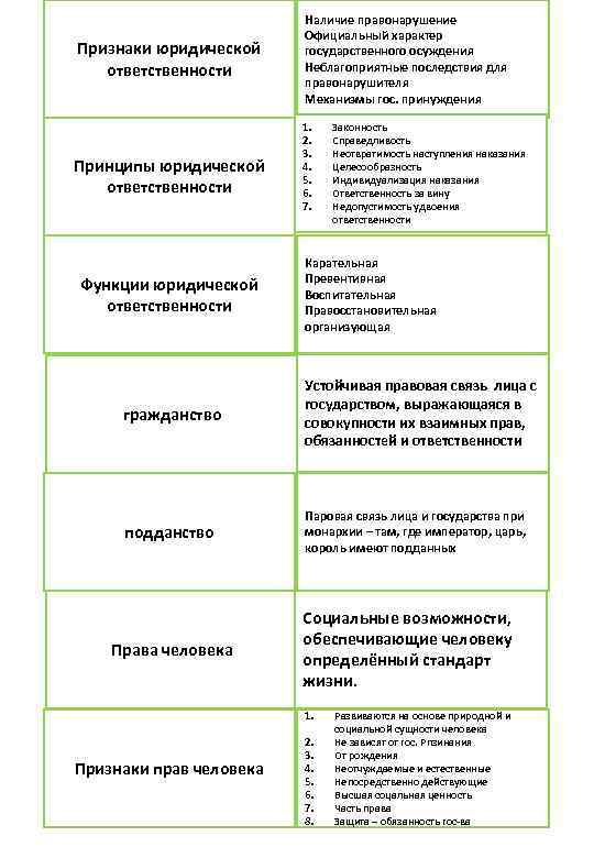     Наличие правонарушение     Официальный характер Признаки