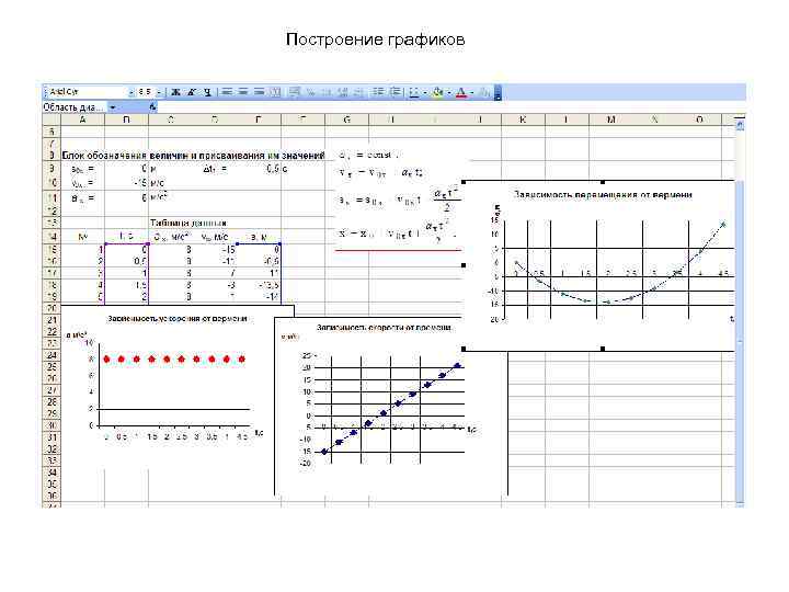 Построение графиков 