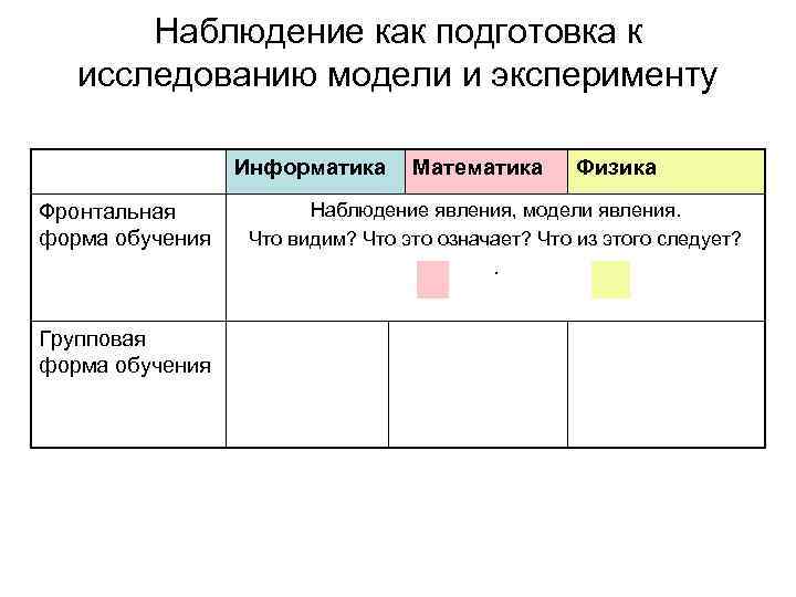   Наблюдение как подготовка к  исследованию модели и эксперименту   