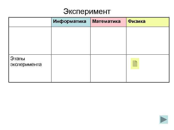    Эксперимент    Информатика  Математика  Физика Этапы эксперимента