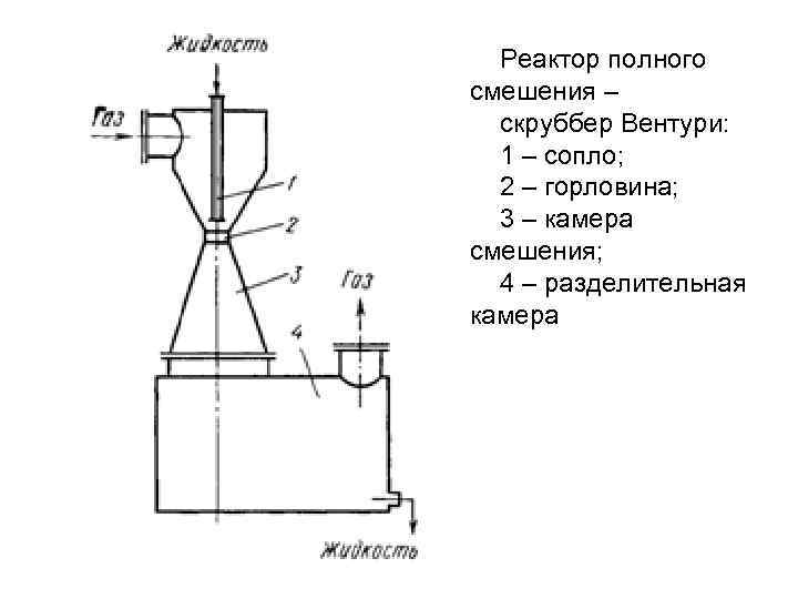  Реактор полного смешения –  скруббер Вентури:  1 – сопло;  2