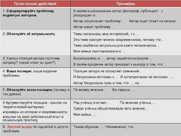  План-схема действий       Примеры 1. Сформулируйте проблему, 