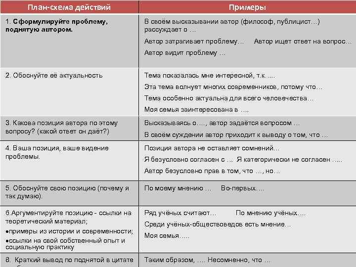  План-схема действий       Примеры 1. Сформулируйте проблему, 
