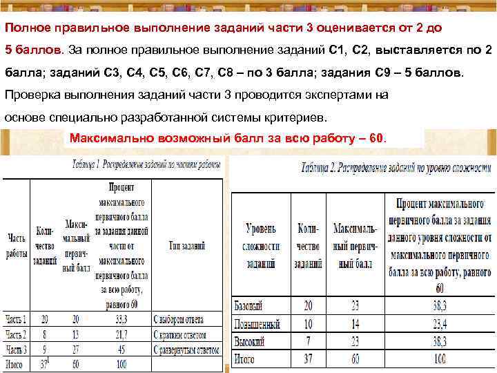 Полное правильное выполнение заданий части 3 оценивается от 2 до 5 баллов. За полное