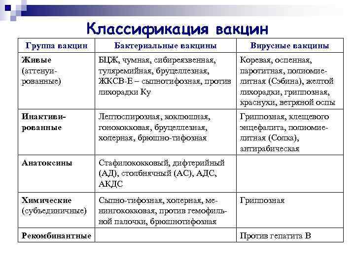 Классификация вакцин схема