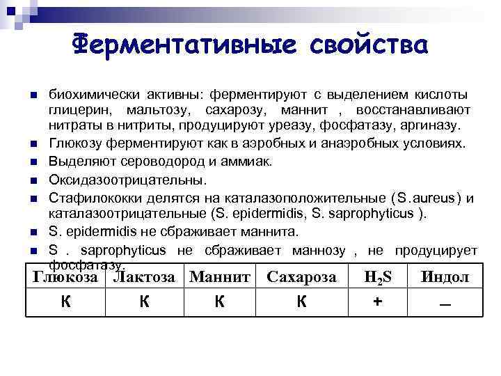    Ферментативные свойства n  биохимически активны: ферментируют с выделением кислоты глицерин,
