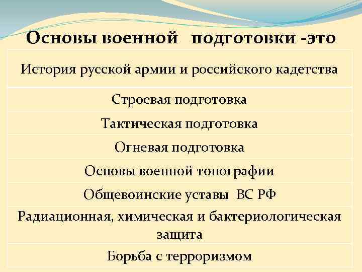  Основы военной  подготовки -это История русской армии и российского кадетства  