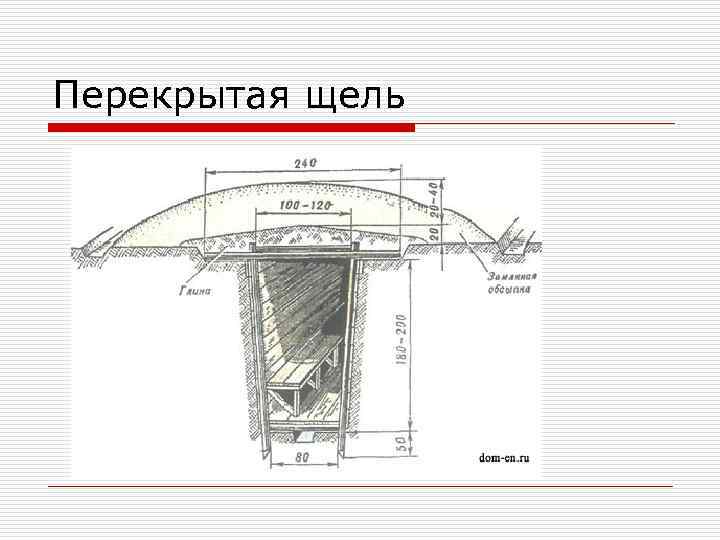 Перекрытая щель схема