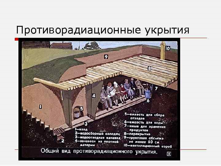 Противорадиационные укрытия 