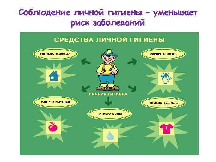 Соблюдение личной гигиены – уменьшает  риск заболеваний 