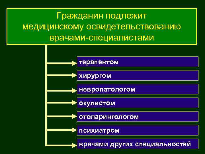  Гражданин подлежит медицинскому освидетельствованию врачами-специалистами   терапевтом   хирургом  