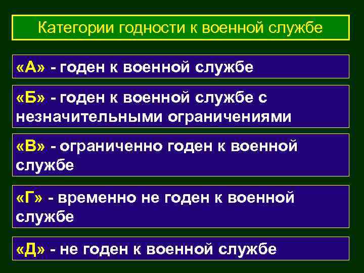  Категории годности к военной службе  «А» - годен к военной службе «Б»