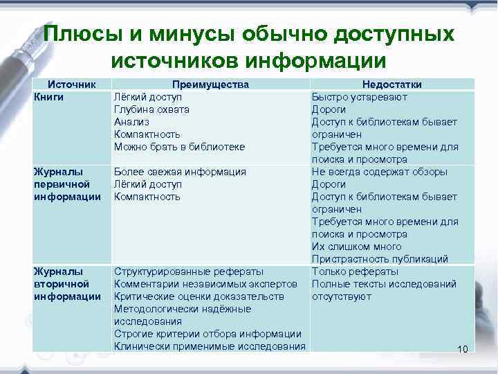  Плюсы и минусы обычно доступных  источников информации  Источник   Преимущества