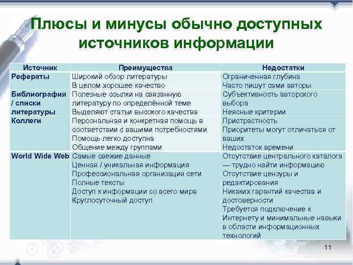   Плюсы и минусы обычно доступных   источников информации  Источник 