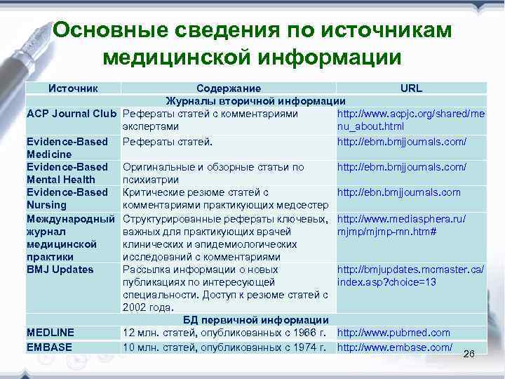   Основные сведения по источникам   медицинской информации Источник   