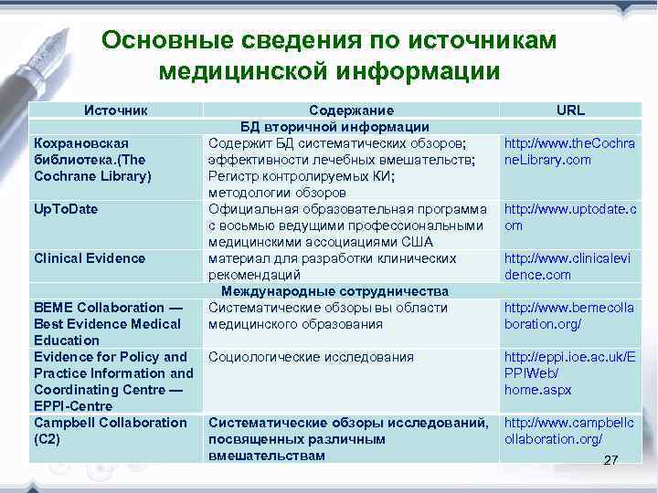   Основные сведения по источникам   медицинской информации  Источник  