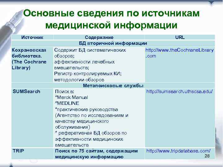   Основные сведения по источникам   медицинской информации  Источник  