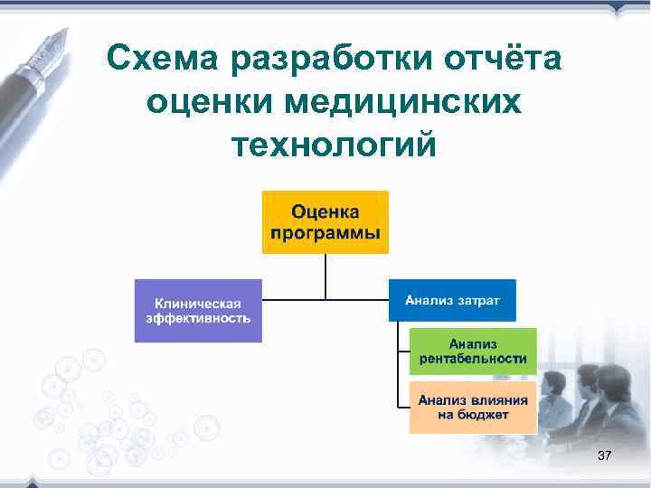 Схема разработки отчёта  оценки медицинских  технологий      37