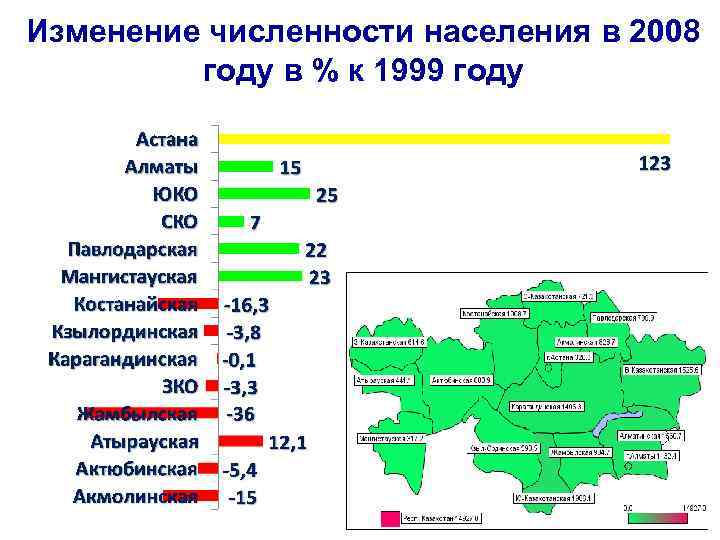 Изменение численности населения в 2008  году в % к 1999 году  
