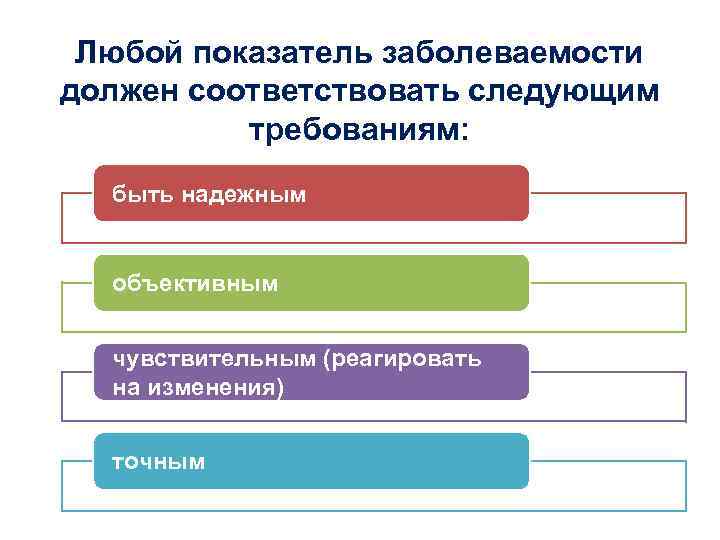  Любой показатель заболеваемости должен соответствовать следующим  требованиям:  быть надежным объективным чувствительным