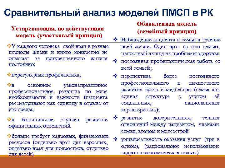 Сравнительный анализ моделей ПМСП в РК     Обновленная модель Устаревающая, но