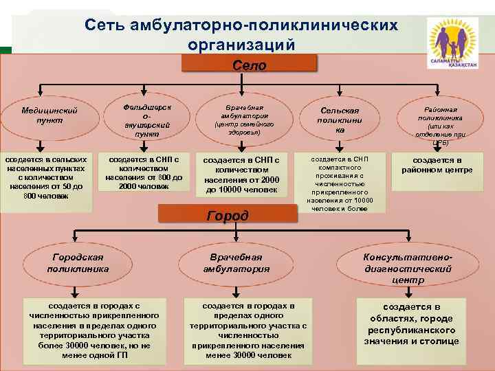 Амбулаторная помощь организация