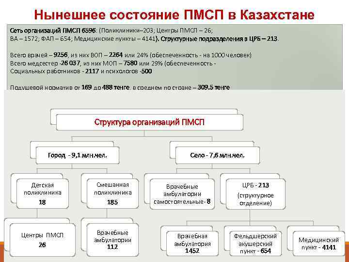 Первичное подразделение