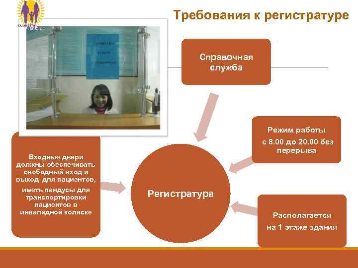      Требования к регистратуре      