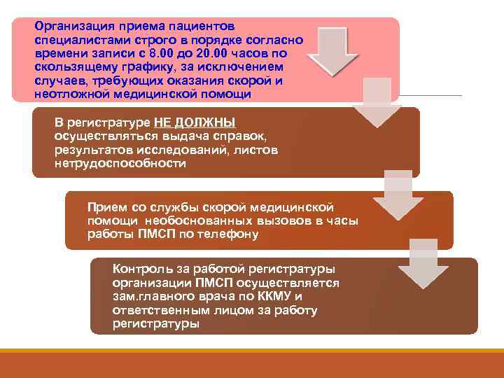Организация приема пациентов специалистами строго в порядке согласно времени записи с 8. 00 до