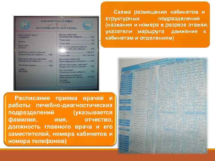  Схема размещения кабинетов и структурных  подразделений (названия и номера в разрезе этажей,