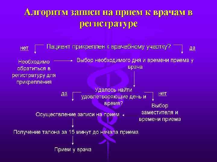 ГКП на ПХВ «Городская поликлиника № 17»  88 