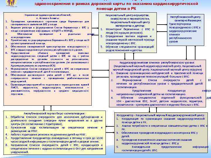 Схема профориентационной консультации