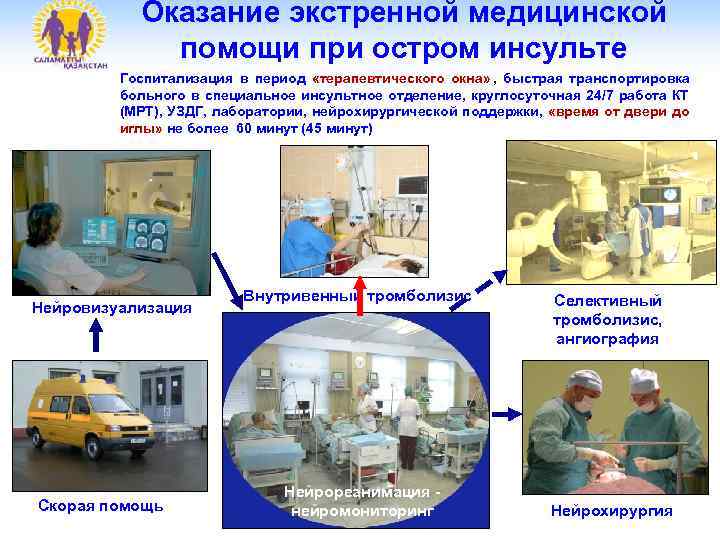   Оказание экстренной медицинской    помощи при остром инсульте  