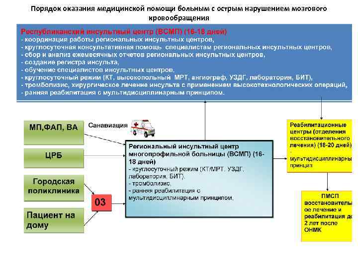 Дорожная карта пациента в поликлинике