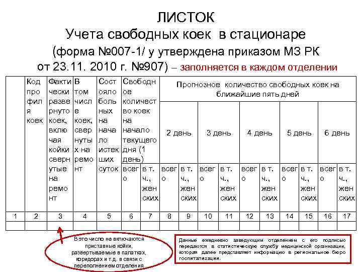      ЛИСТОК   Учета свободных коек в стационаре 
