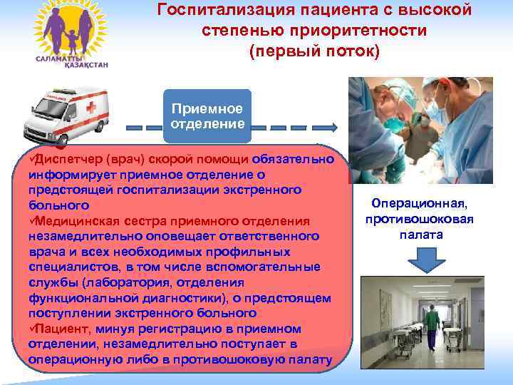 Пройти стационарное лечение. Пути госпитализации пациентов в стационар. Пути госпитализации пациентов в приемное отделение. Поступление больного в приемное отделение. Прием пациента в стационар.