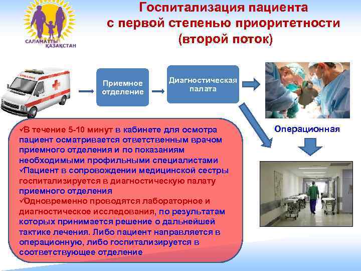     Госпитализация пациента    с первой степенью приоритетности 